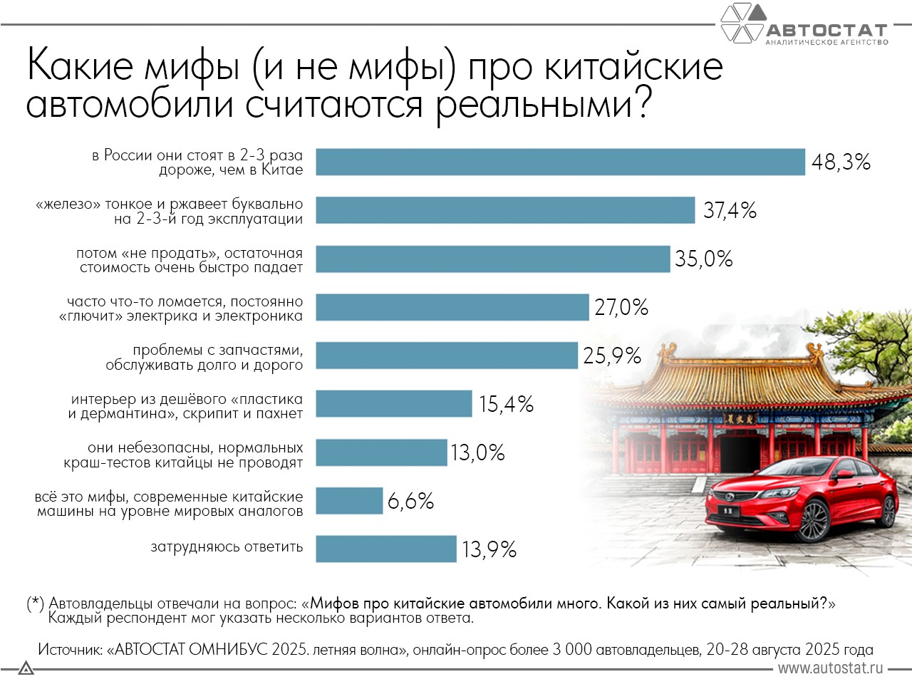 Названы главные мифы про китайские автомобили