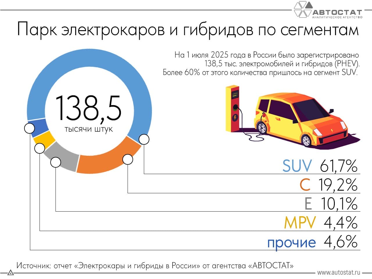 Самые популярные типы электрокаров и гибридов